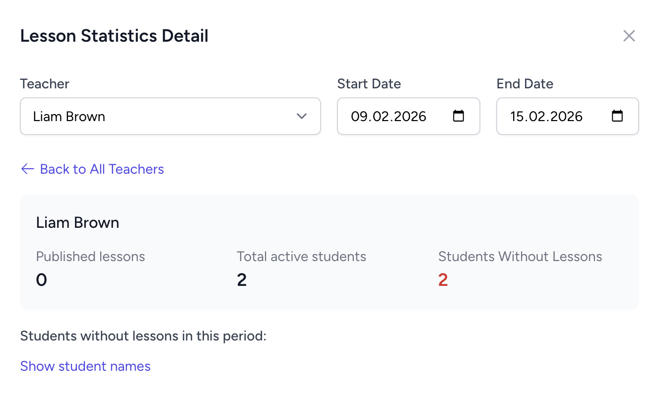 Lesson Statistics Detail modal showing per-teacher lesson counts and students without lessons
