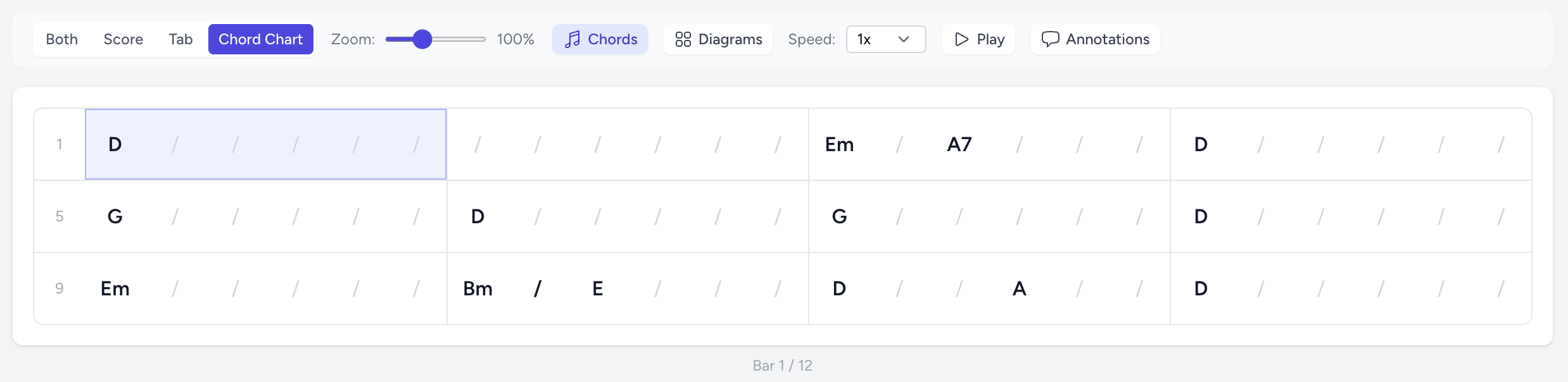 Chord Chart view showing a bar-by-bar grid with chord names and beat slashes