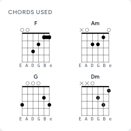 Chords Used sidebar showing F, Am, G, and Dm guitar chord diagrams next to a chord sheet